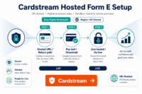 Featured image: Cardstream Hosted Form for Easy Digital Downloads: setup, sandbox tests, and purchase checklist