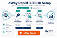 Featured image: eWay Rapid 3.0 for Easy Digital Downloads: setup, sandbox tests, and purchase checklist