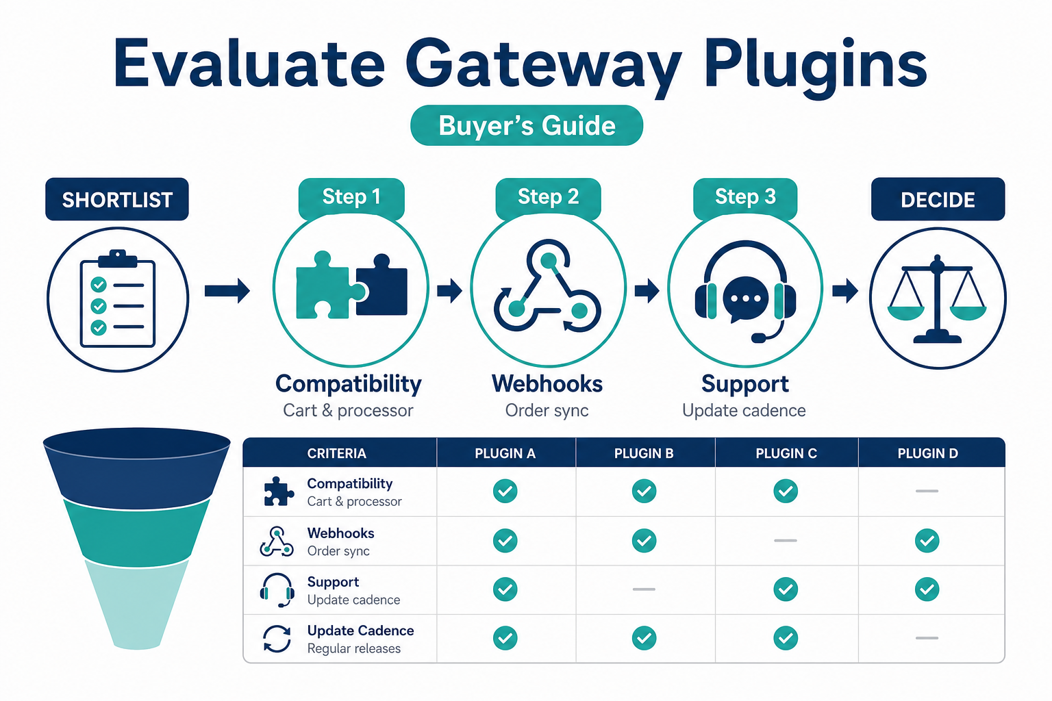 Featured image: How to evaluate payment gateway plugins for WooCommerce and WordPress