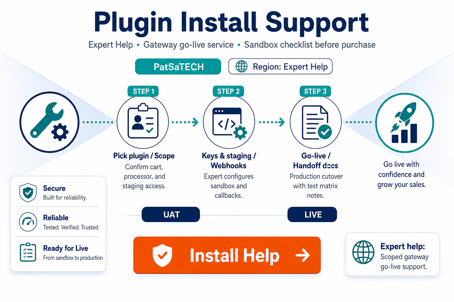 Featured image: Plugin installation support: what you get and how to purchase