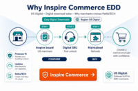 Featured image: Why Inspire Commerce for Easy Digital Downloads: US gateway for digital merchants
