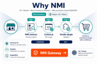 Featured image: Why NMI merchants should use PatSaTECH's WooCommerce gateway plugin
