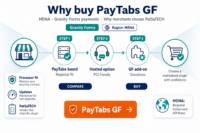 Featured image: Why buy PayTabs for Gravity Forms (MENA form payments)