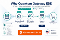 Featured image: Why Quantum Gateway for Easy Digital Downloads: cost-effective US processing for digital sales
