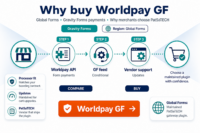 Featured image: Why buy Worldpay for Gravity Forms (enterprise form payments)