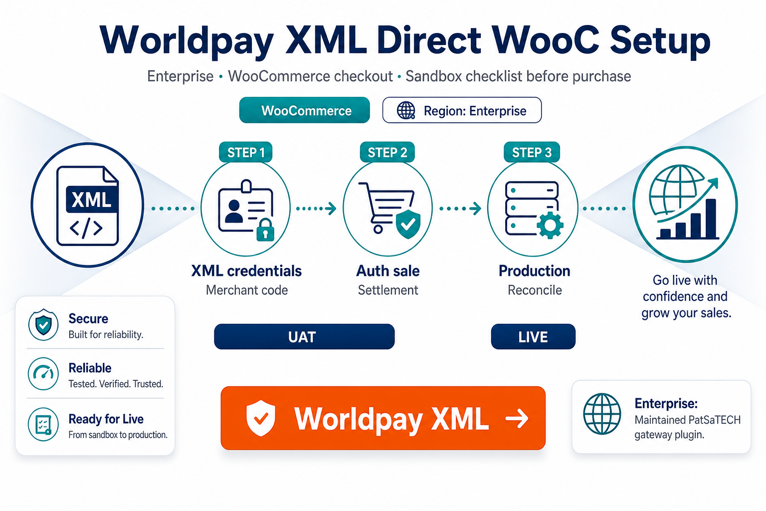Featured image: Worldpay XML Direct WooCommerce setup and purchase guide
